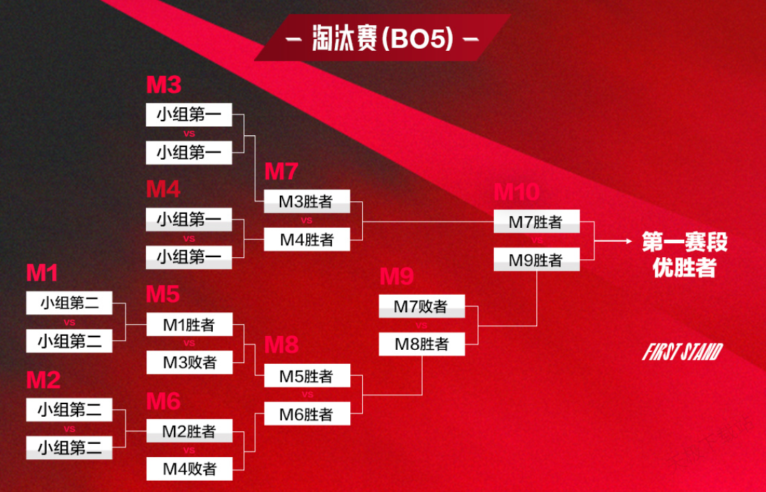 BLG团战配合致胜IG，经济优势与中期运营奠定胜局-火博电竞