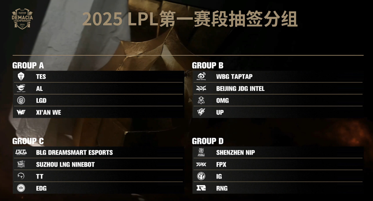 Caps：我的目标是赢得所有，而不仅仅是参加LOL全球总决赛